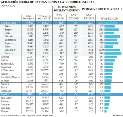 Afiliación media de extranjeros a la Seguridad Social