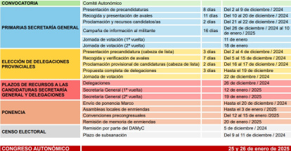 Propuesta de calendario de Ferraz