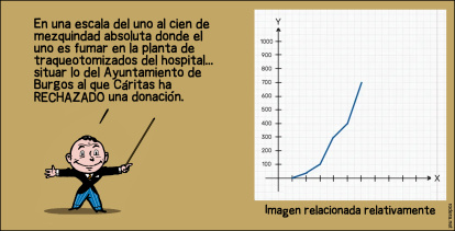 Rodera 14 de noviembre