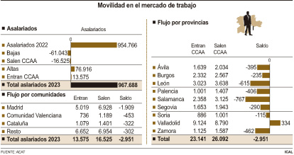 Movilidad en el mercado de trabajo.