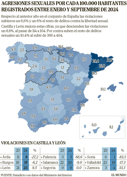Tasa de agresiones sexuales por cada 100.000 habitantes