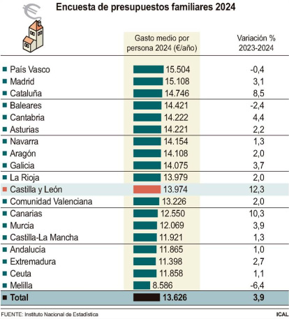 Encuesta de presupuestos familiares 2024.