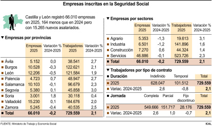 Empresas inscritas en la Seguridad Social (15cmx9cm)