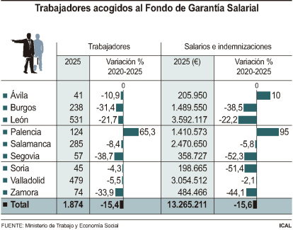 Trabajadores acogidos al Fondo de Garantía Salarial