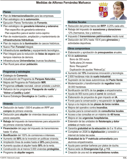 Medidas de Alfonso Fernández Mañueco