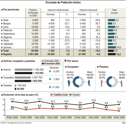 Encuesta de Población Activa